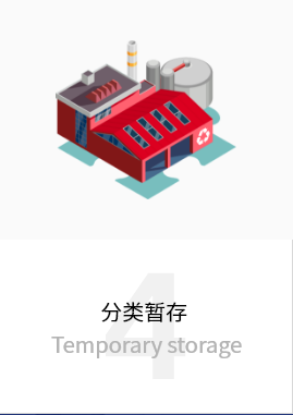 垃圾分類(lèi)項(xiàng)目運(yùn)營(yíng)管理模式