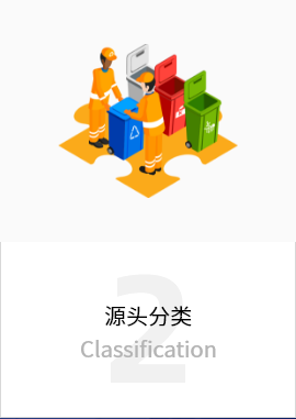垃圾分類(lèi)項(xiàng)目運(yùn)營(yíng)管理模式